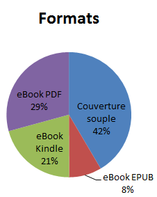 2013_dec_répartition_formats